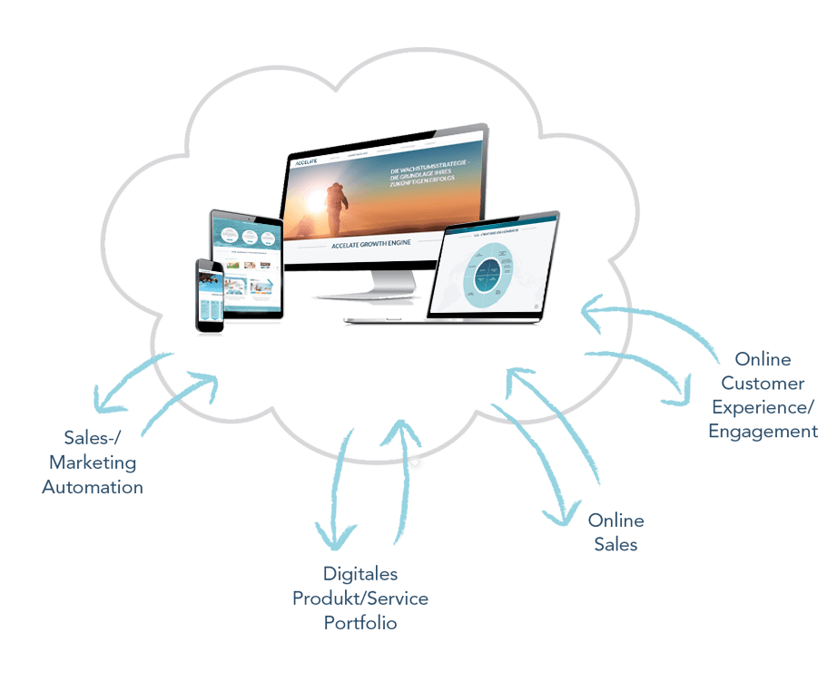 infografik digitalstrategie