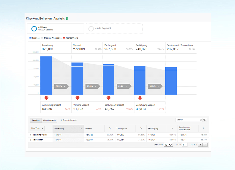 Checkout Optimierung / Payment